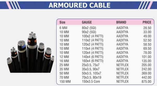 ARMOURED CABLE