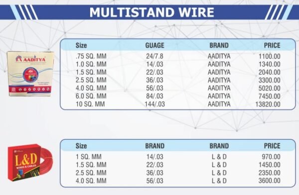 MULTISTAND WIRE